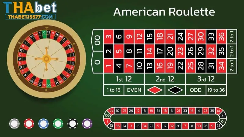 Trò chơi Roulette với cách chơi thu hút game thủ