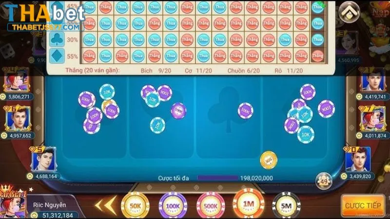 Game bài Bull Bull được yêu thích nhất tại nhà cái Thabet